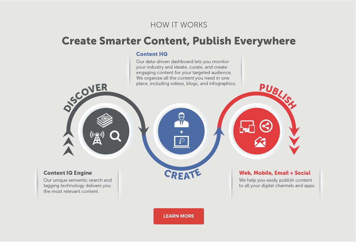 PublishThis